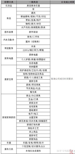 新手必讀 剛注冊的公司能否入駐天貓？聚焦保健電器配件的實操指南